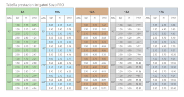 Rain Irrigatore Statico Pop-Up 1/2'' S020 Pro 8A 15A