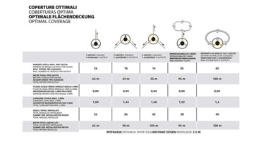 Stocker Geyser Nebulizzatore 4 L LI-ION