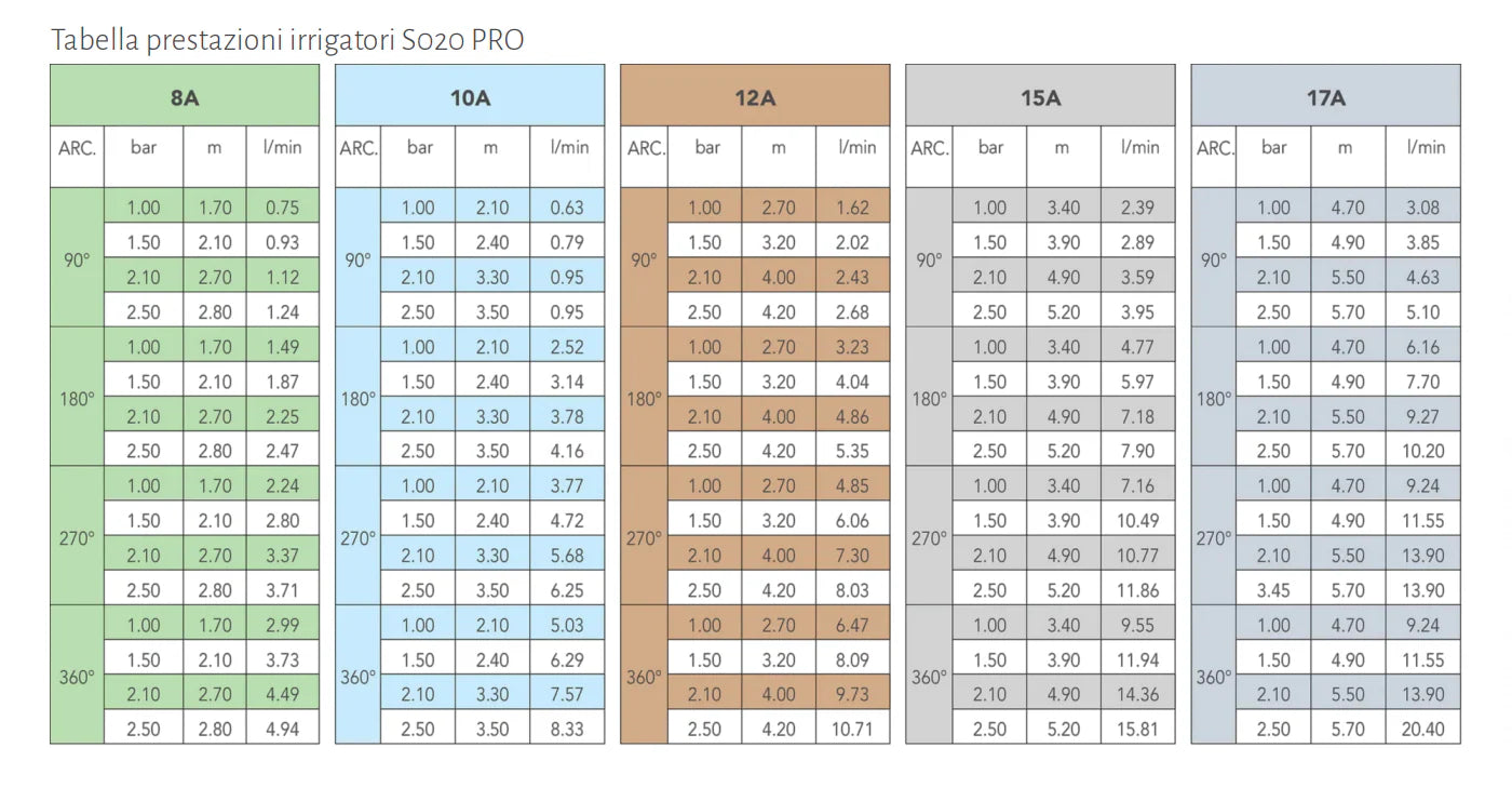 Testine Rain Statiche Regolabili