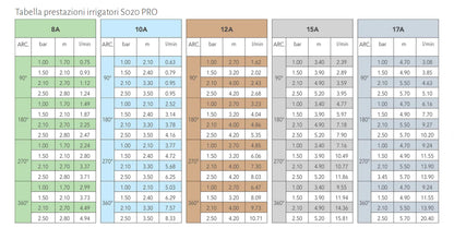 Testine Rain Statiche Regolabili